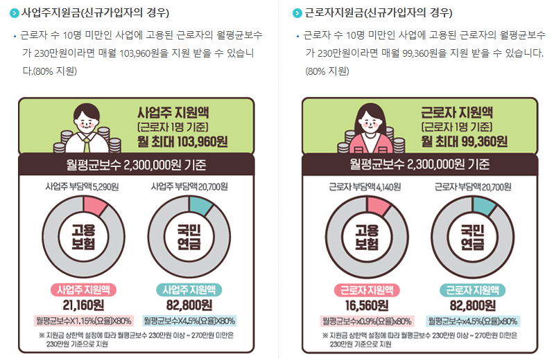 지원금 산정 예시 사진