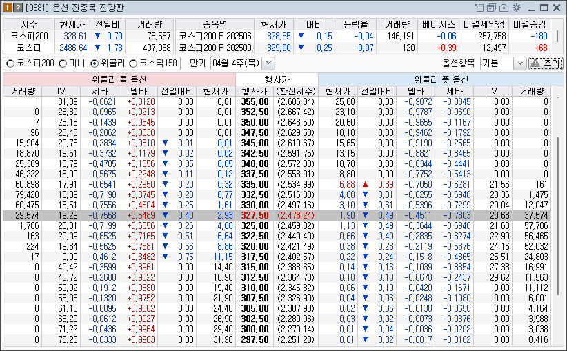 옵션 전광판