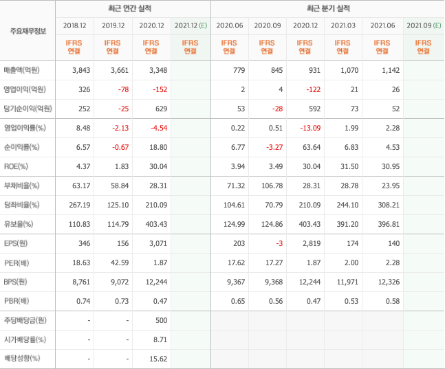 국내-국내고배당주