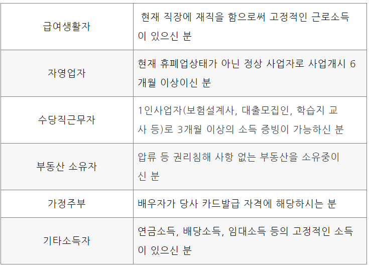  2023 우리카드 발급조건/거절후기/발급조회 방법 총정리