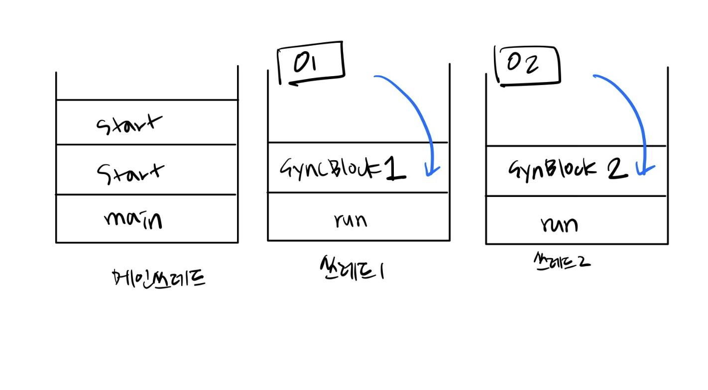 [JAVA] synchronized를 이용한 동기화와 락의 단위 — 그래도해야지
