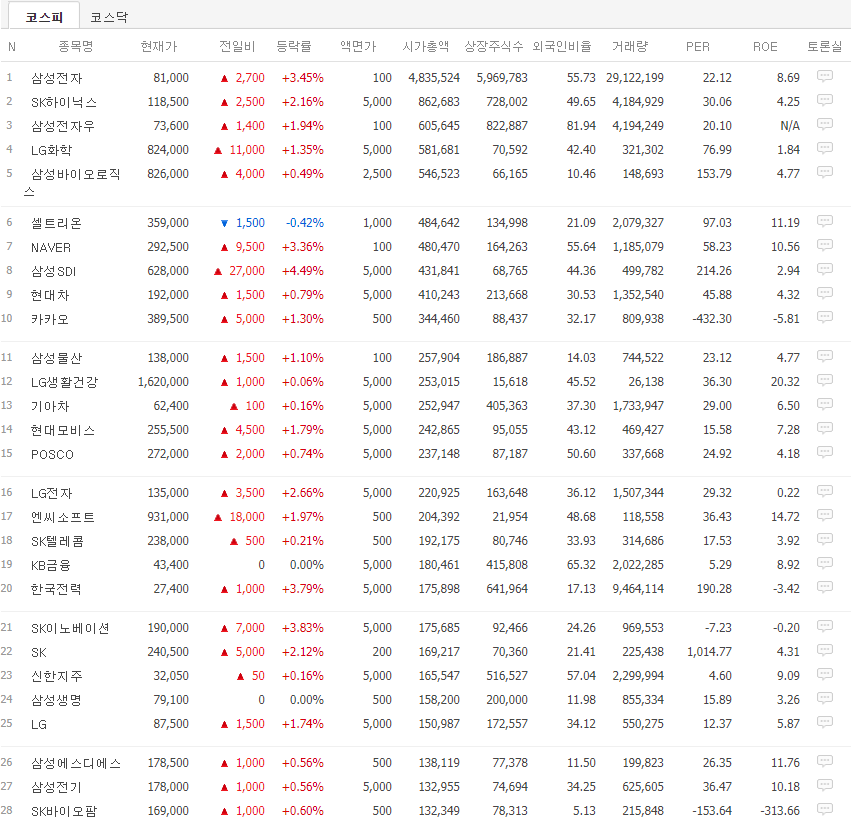  셀트리온 합병으로 코스닥 셀트리온헬스케어, 셀트리온제약이 왠지 불안하다