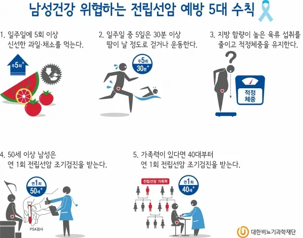 전립선암 초기증상