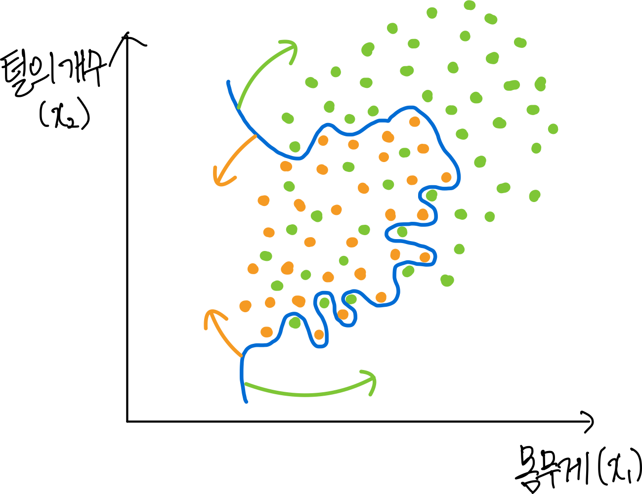4.머신러닝 (Machine Learning) 10 인공신경망으로 강아지랑 고양이 구분하기