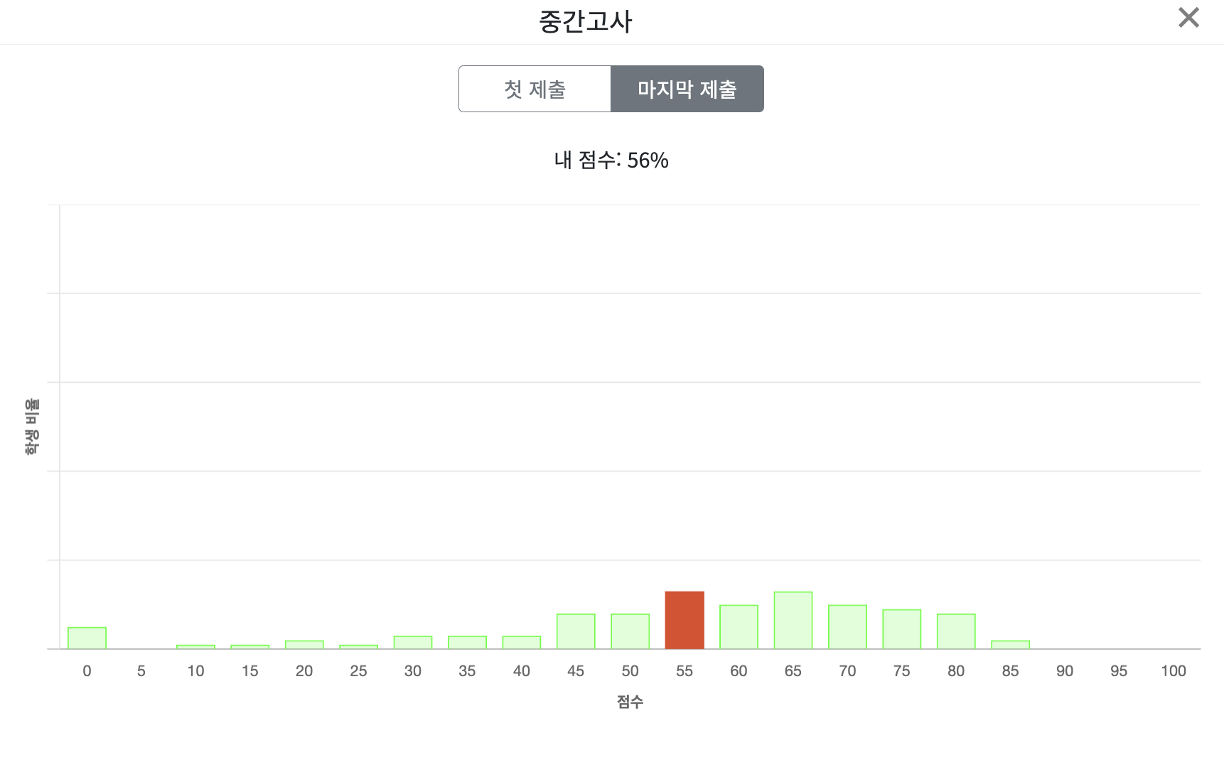 (POCU Academy) COMP2200 - C 비관리형 프로그래밍 과정 복습 2