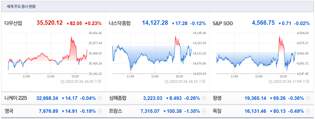 미국증시시황