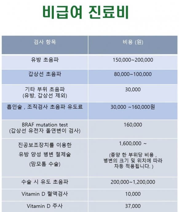 부평 하루여성외과 비급여 진료비용 가격