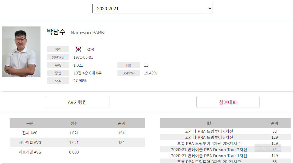 프로당구 2020-21시즌, 박남수 당구선수 프로필