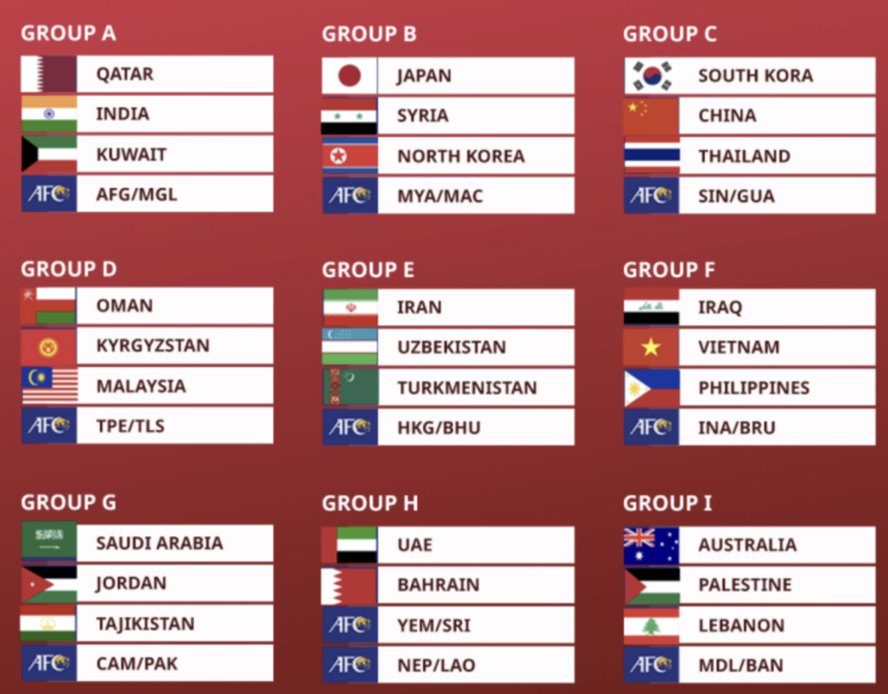 2026 북중미 월드컵 아시아 2차 예선 조편성 이미지