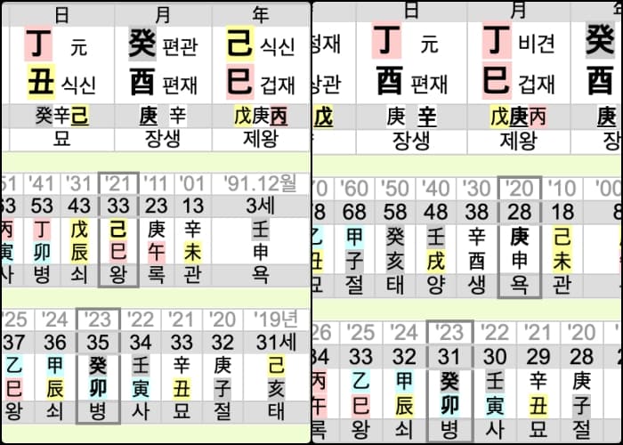 느낌 좋은 아이유와 이종석 사주와 궁합 보기 느낌 좋은 아이유와 이종석 사주와 궁합 보기