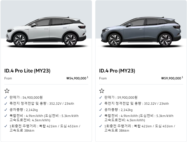 ID.4 트림별 가격