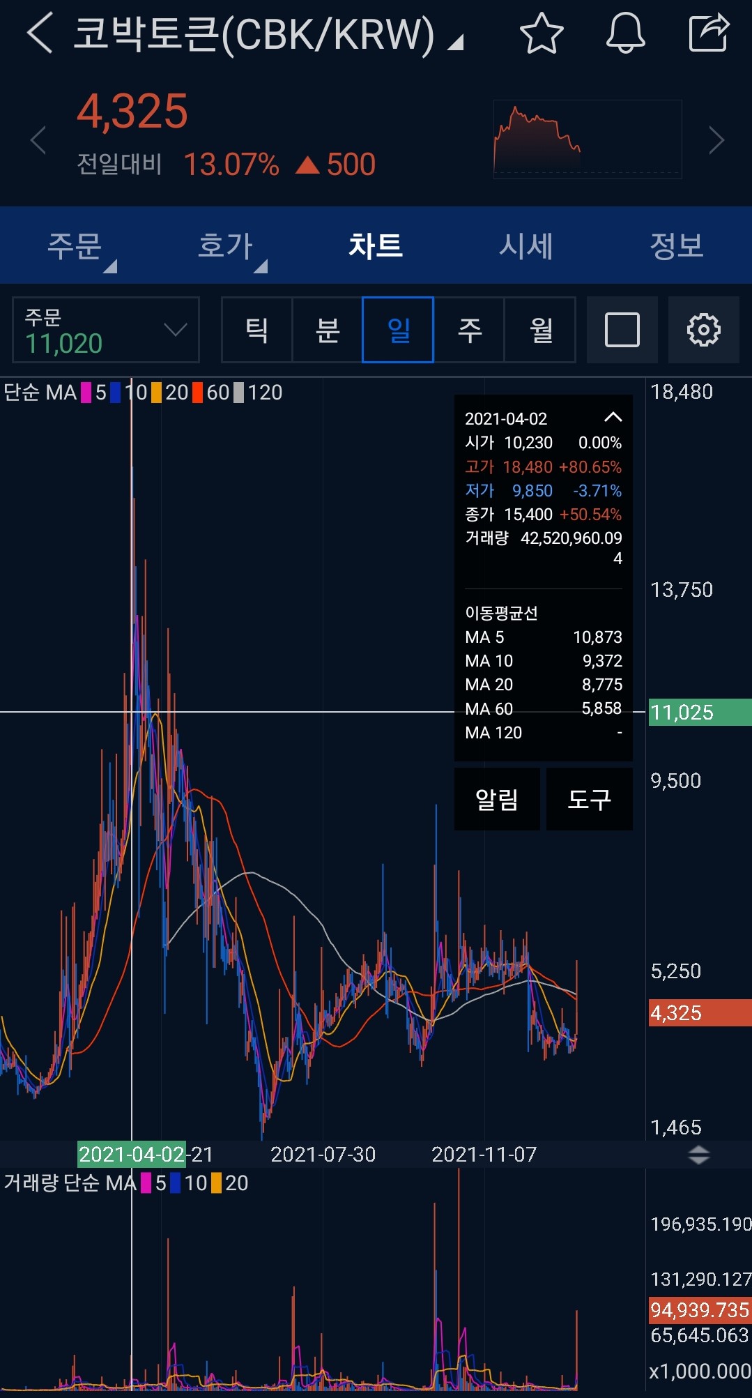 코박토큰 업비트 차트