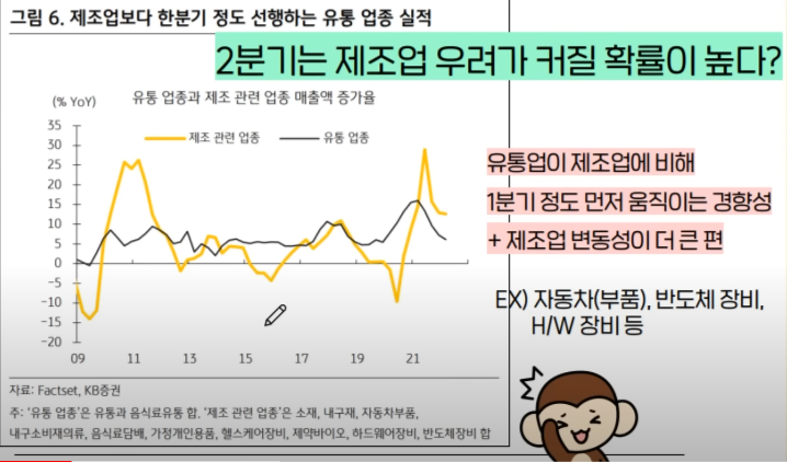 주가전망