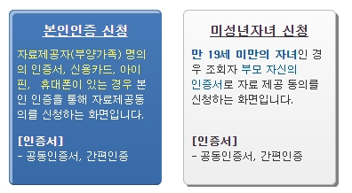 홈택스 2024년 말 조정 기간과 방법: 마지막 절세 팁