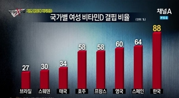 통계자료