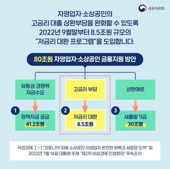 소상공인 저금리 대환 프로그램 신청방법 자격 대상