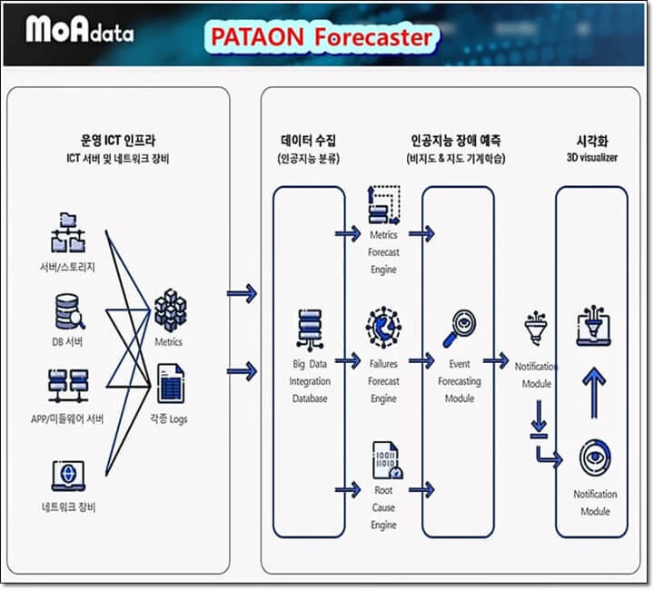 PATAON-Forecaster