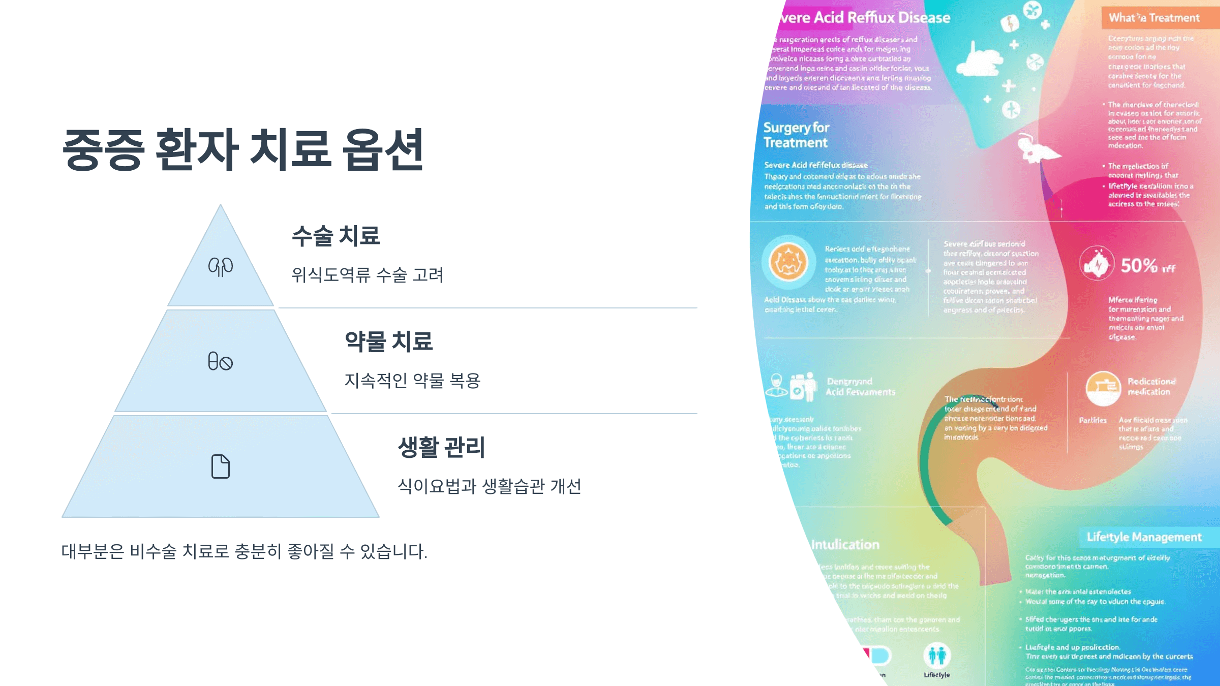 역류성 식도염 증상 사진입니다.