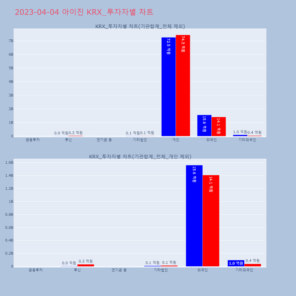 아이진_KRX_투자자별_차트