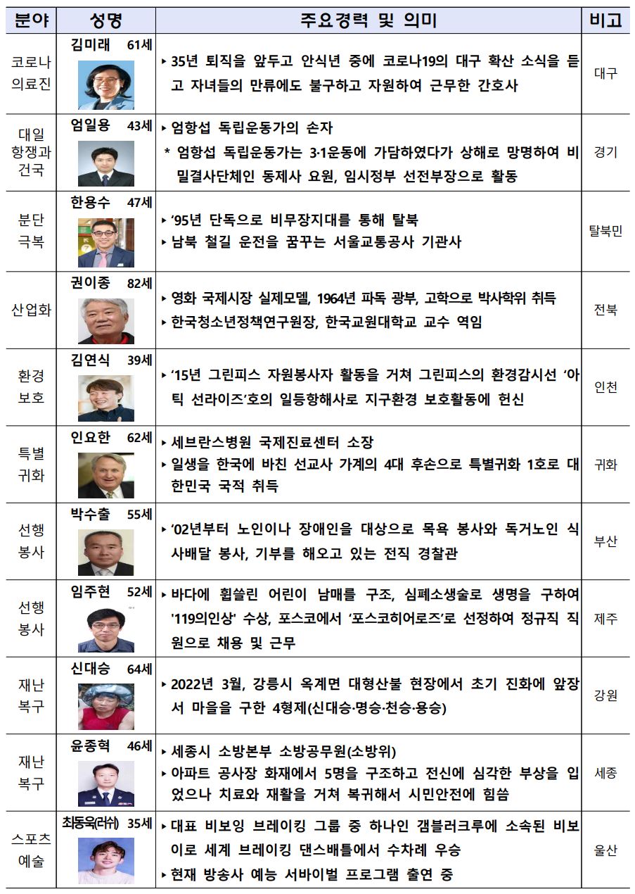 국민대표20인 명단