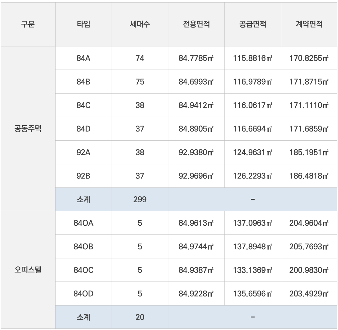 아산 벨코어 스위첸 아파트 사업개요