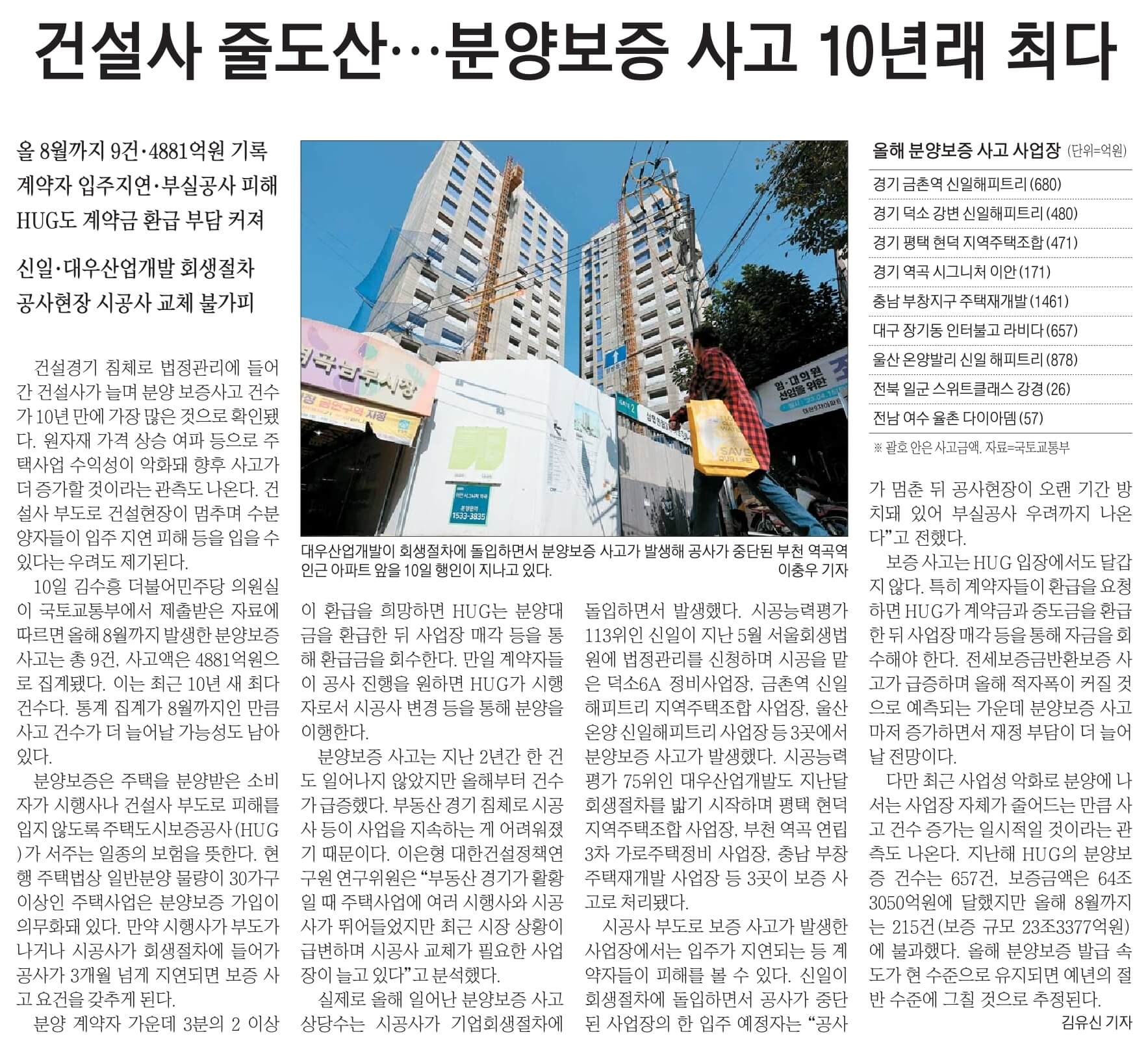 10월 11일 경제뉴스 부동산뉴스 신문스크랩