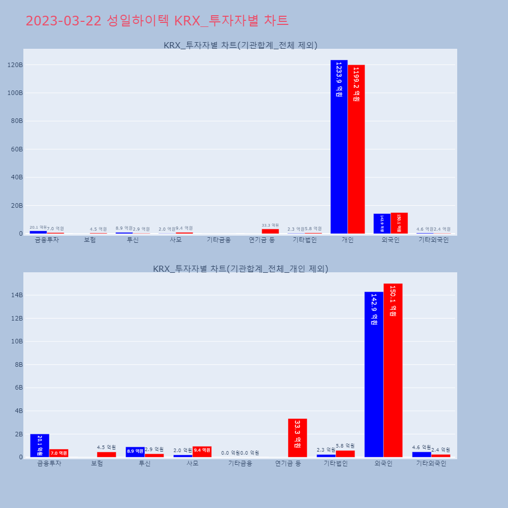 성일하이텍_KRX_투자자별_차트