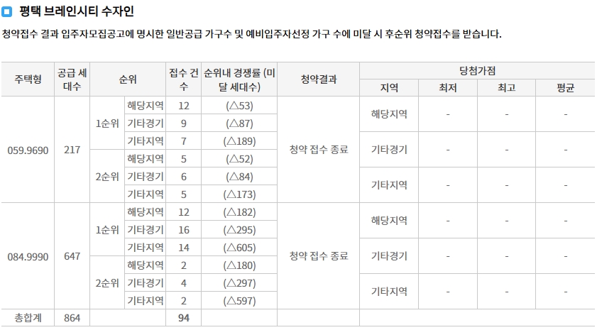 평택브레인시티10BL앤네이처미래도-9