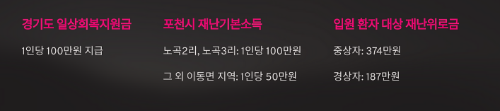 지원 금액