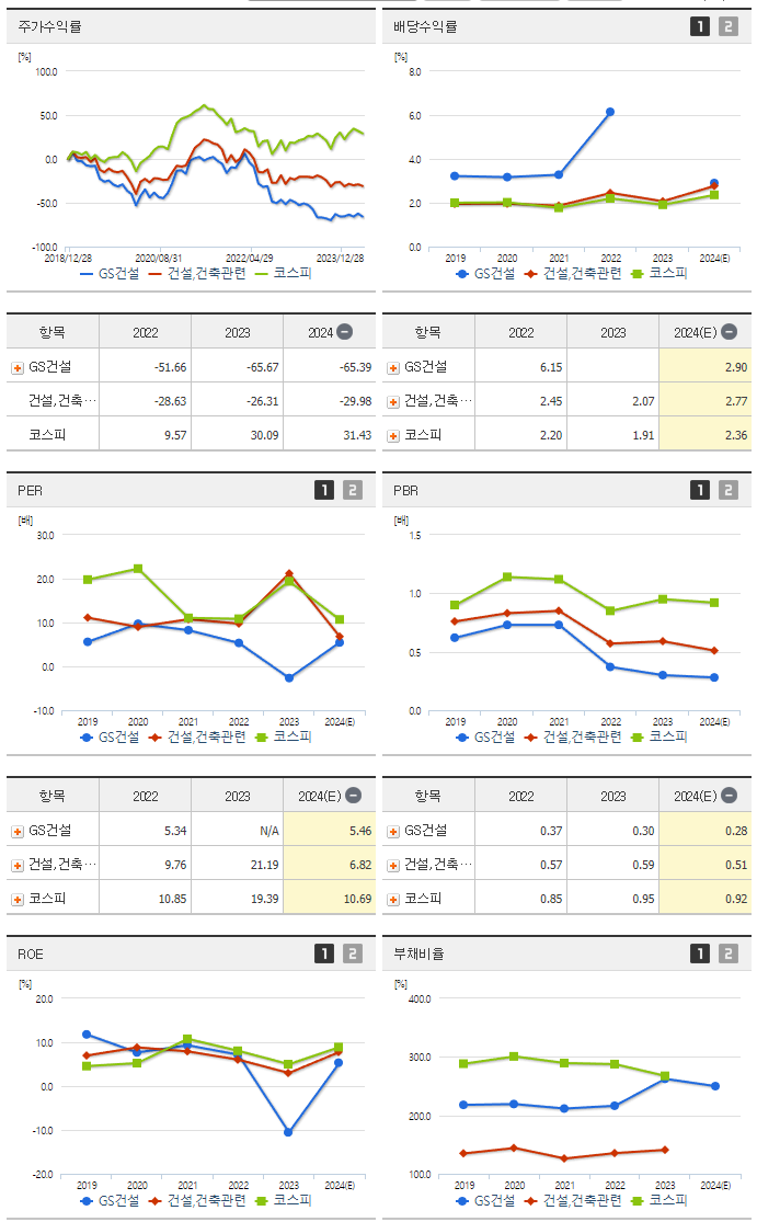 GS건설_섹터분석