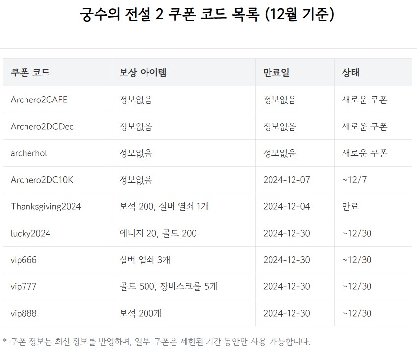 궁수의전설2 쿠폰입력 방법