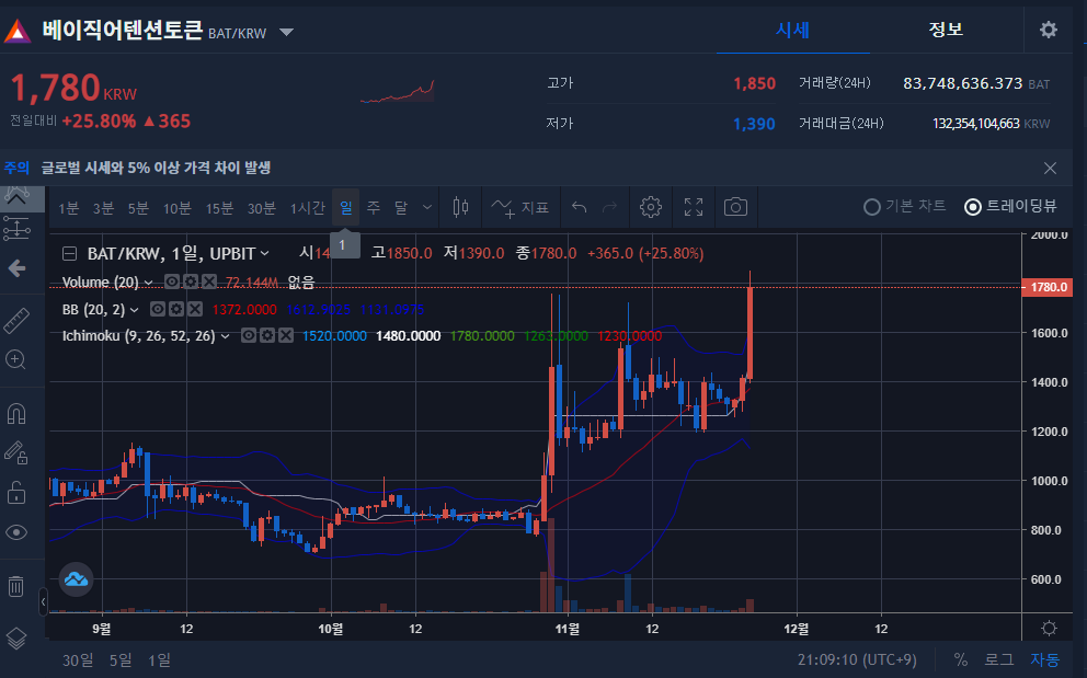  베이직어텐션토큰,퀀텀 반감기 영화관결제 무슨일이고~