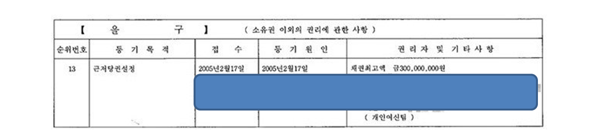등기부등본열람