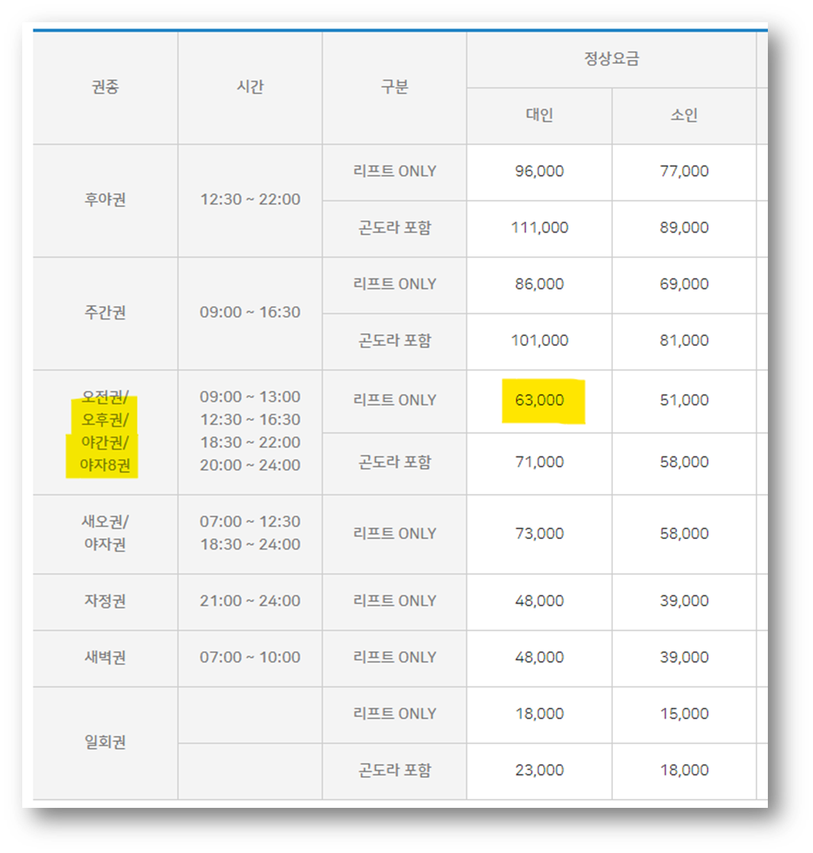 무주리조트 리프트권 할인 가격 참고사진1