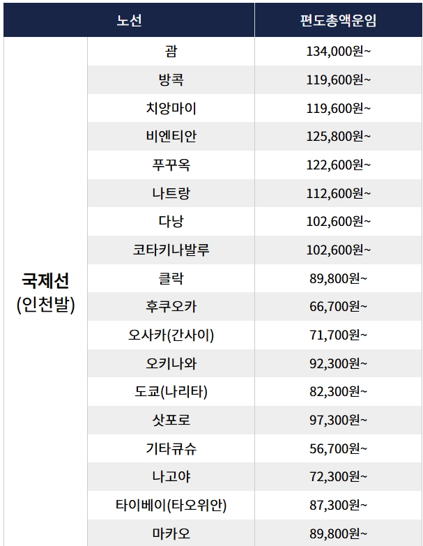 진에어, 노선별 운임,2024 하반기 진MARKET 초특가 할인!