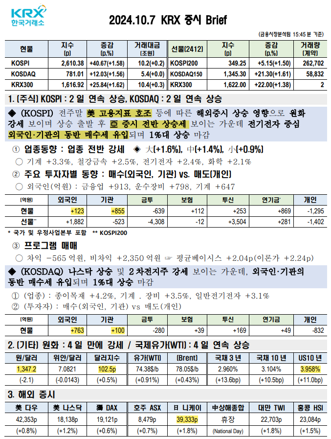 24.10.07 KRX 증시 브리핑