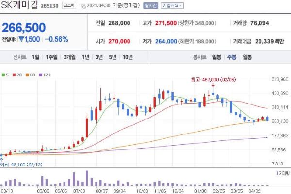 SK케미칼 주식차트