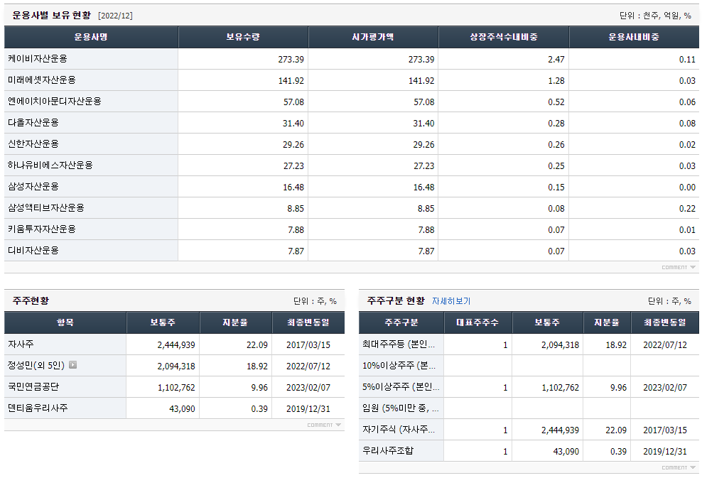 덴티움 주가 예측, 목표주가 확정 2