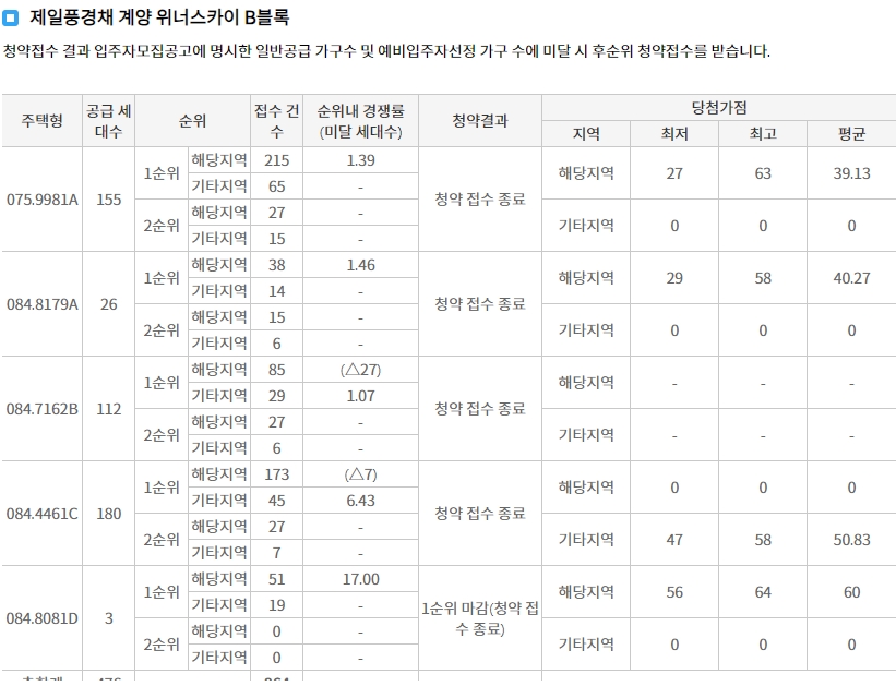 계양롯데캐슬파크시티2단지-11