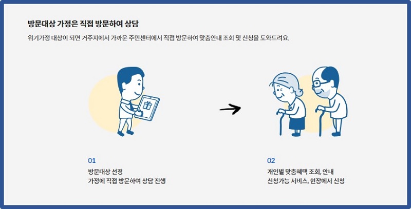 방문대상 가정 신청