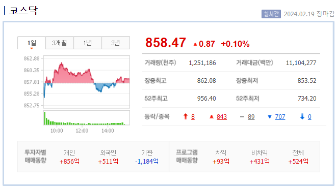 코스닥 일봉 차트 개인 외국인 기관 매수 매도량 차이