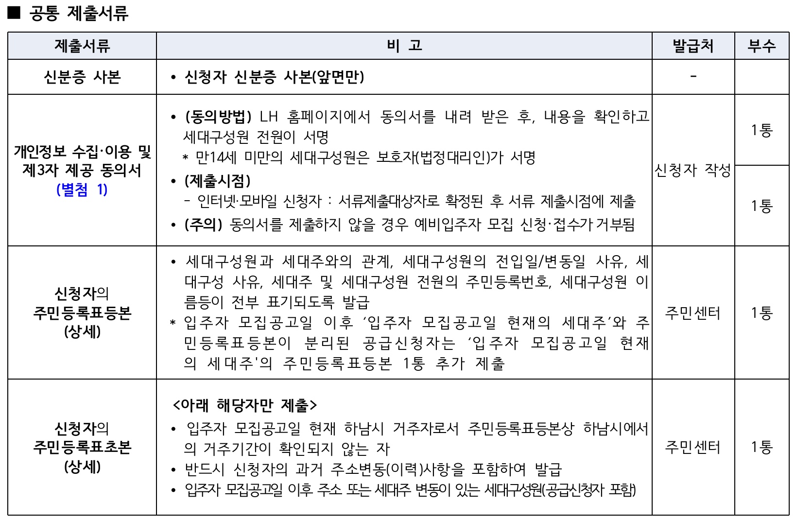 공통제출서류목록표