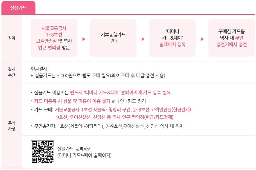 기후동행카드 실물카드 구매방법