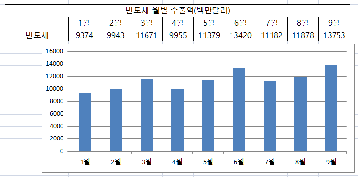 반도체