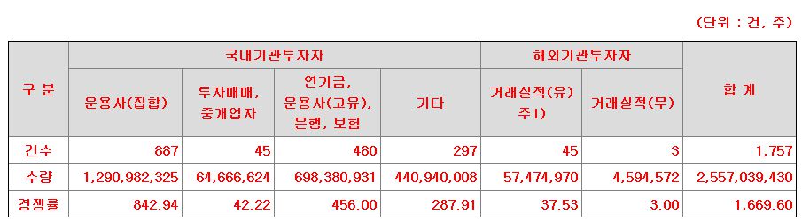 기가비스 수요예측