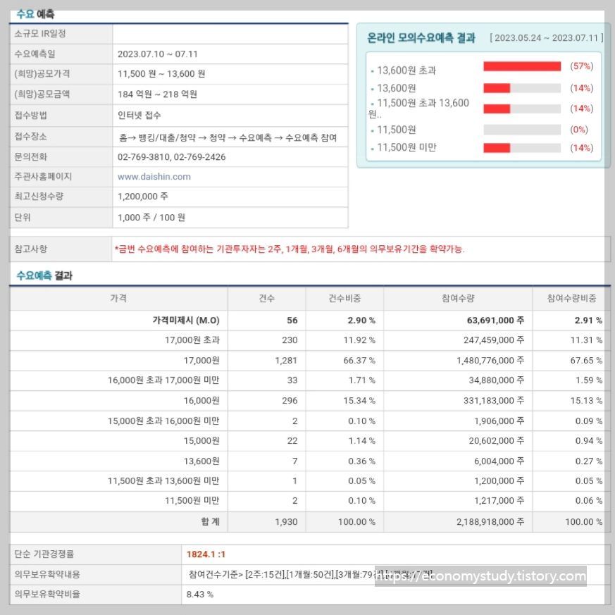 버넥트 수요 예측