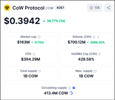 카우 프로토콜(COW) 코인의 기본 정보