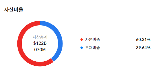 테슬라 배당금