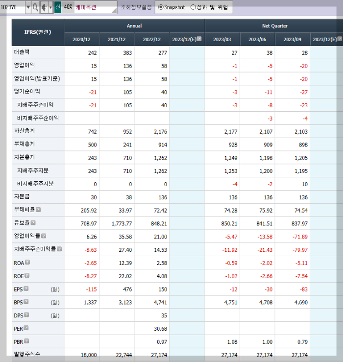 케이옥션의 재무제표