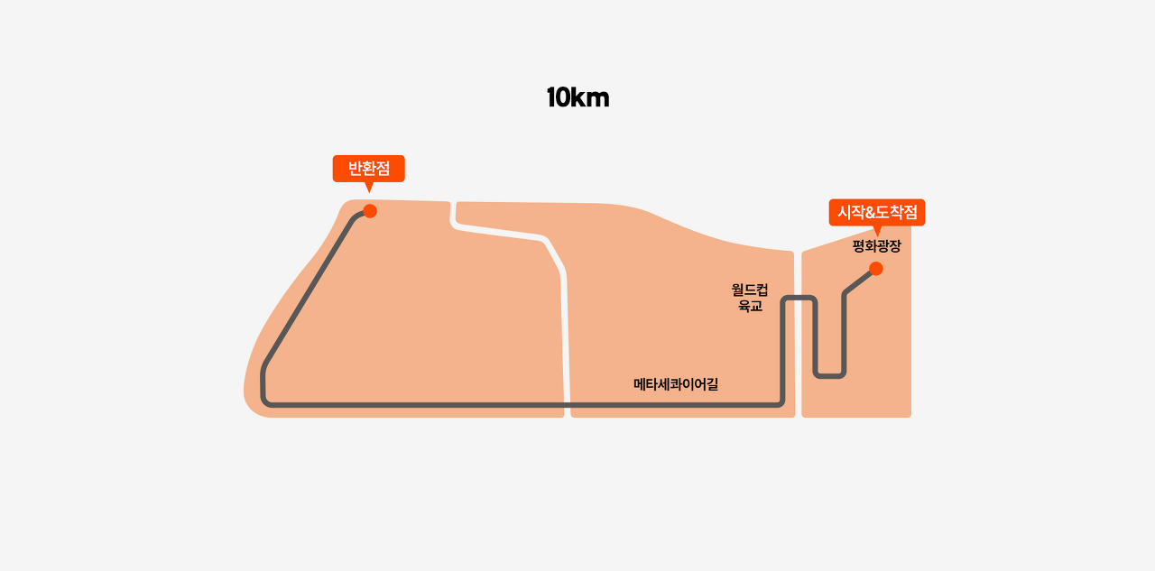 2023 에너지 히어로 레이스 코스 - 10km